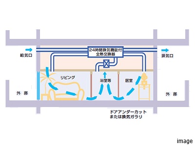全熱交換式24時間換気システム｜ザ・パークハウス三田タワー
