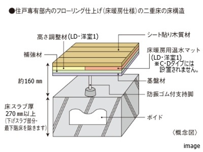 二重床の床構造｜ザ・パークハウス三田タワー