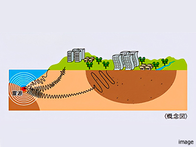 長周期地震動対策イメージイラスト｜ザ・パークハウス三田タワー