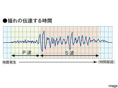P波センサー設置エレベーター｜ザ・パークハウス三田タワー