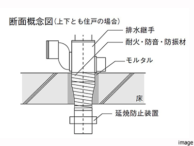 火の上昇をストップ｜ザ・パークハウス三田タワー
