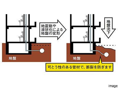 給水管とガス管｜ザ・パークハウス三田タワー