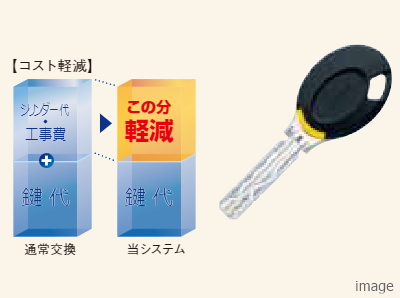 キーチェンジシステム｜ザ・パークハウス三田タワー