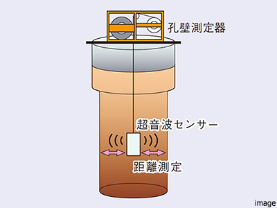 超音波検査｜ザ・パークハウス三田タワー