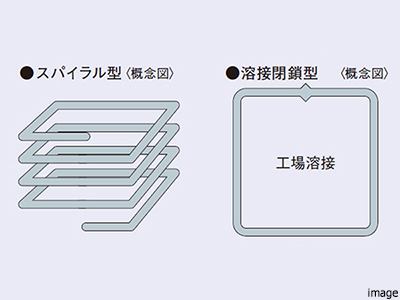 配筋方法｜ザ・パークハウス三田タワー