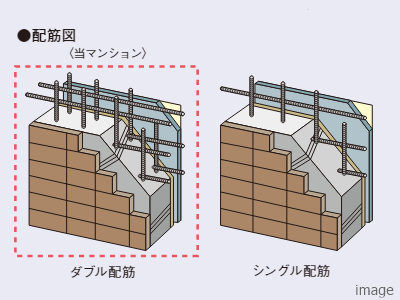 ダブル配筋｜ザ・パークハウス三田タワー