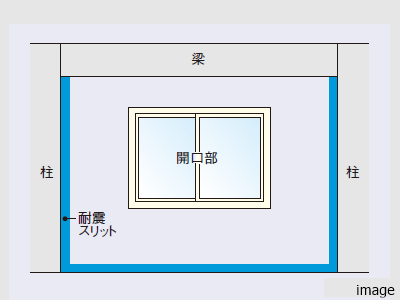 耐震スリット｜ザ・パークハウス三田タワー
