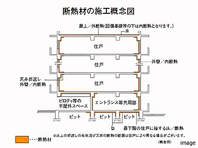 断熱材施工｜ザ・パークハウス三田タワー