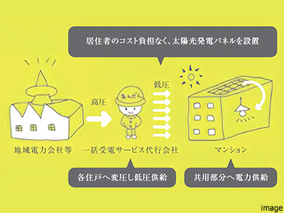 soleco｜ザ・パークハウス三田タワー